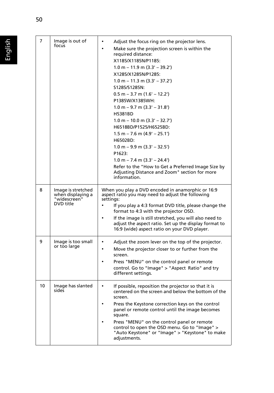 English | Acer P1623 User Manual | Page 60 / 84