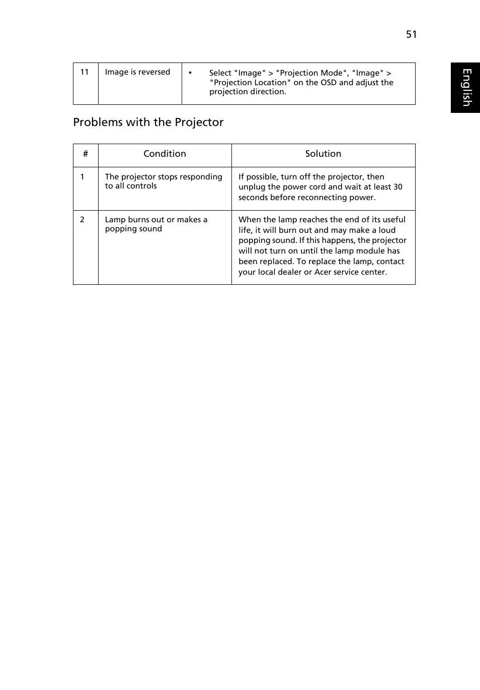 Eng lis h problems with the projector | Acer P1623 User Manual | Page 61 / 84