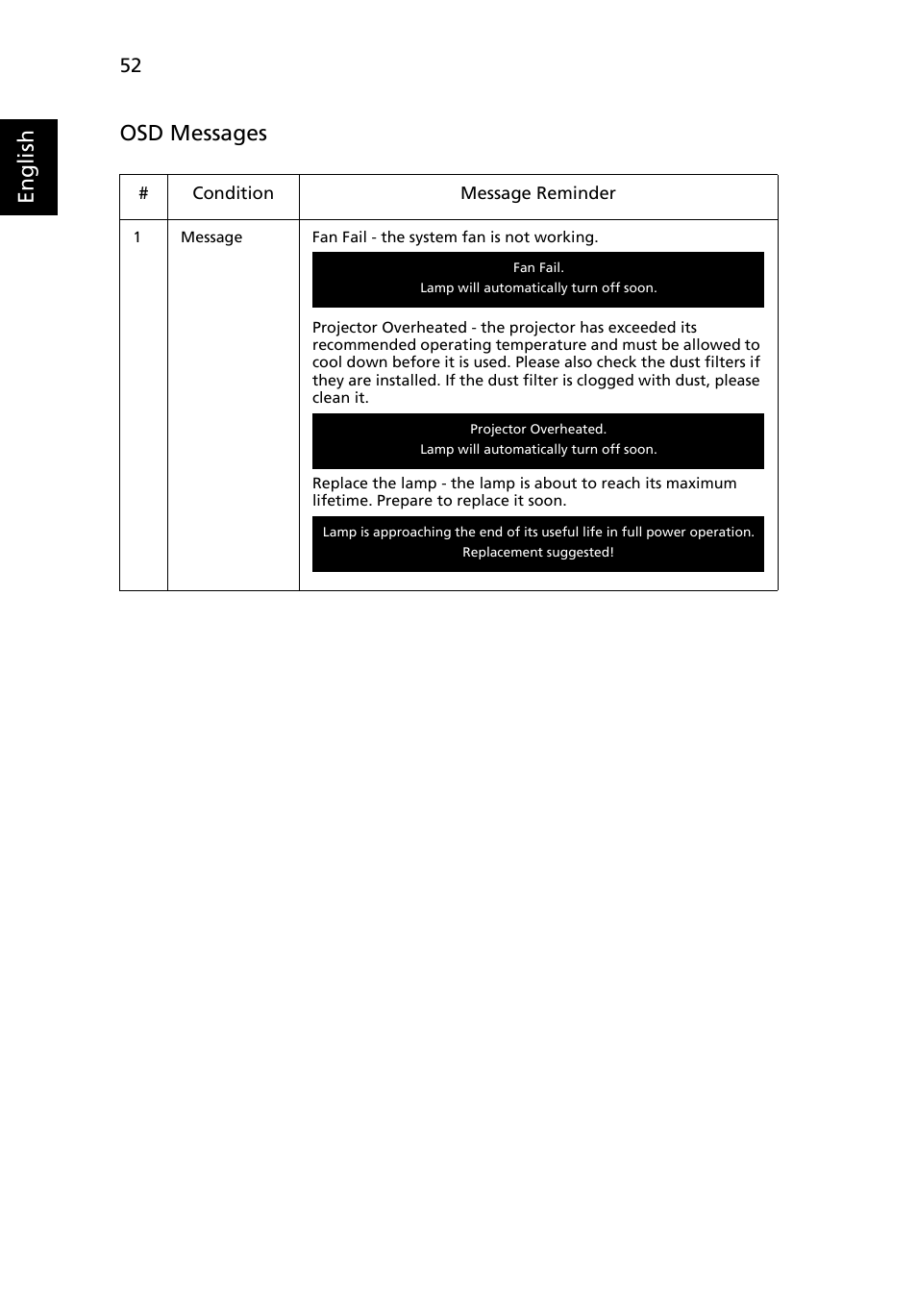 English osd messages | Acer P1623 User Manual | Page 62 / 84