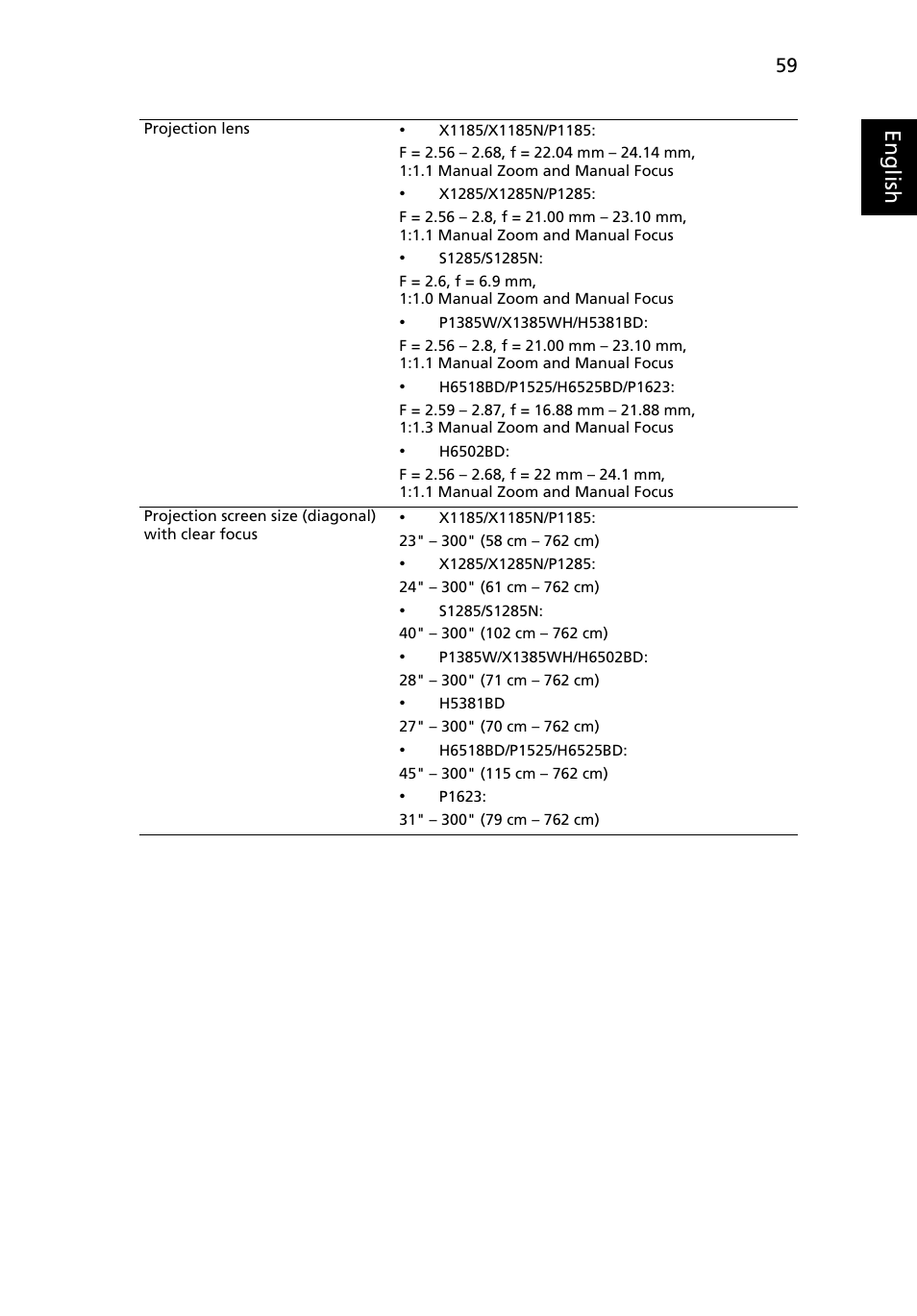 Eng lis h | Acer P1623 User Manual | Page 69 / 84