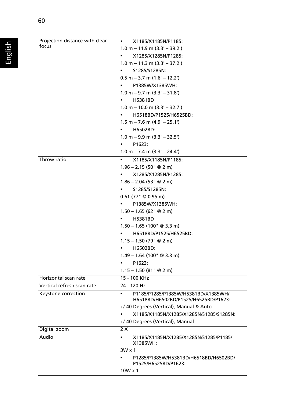 English | Acer P1623 User Manual | Page 70 / 84