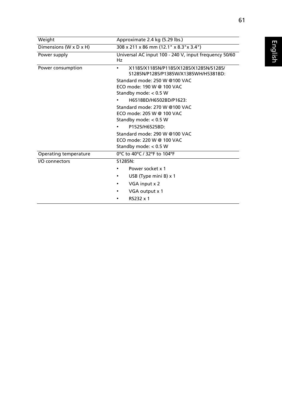 Eng lis h | Acer P1623 User Manual | Page 71 / 84