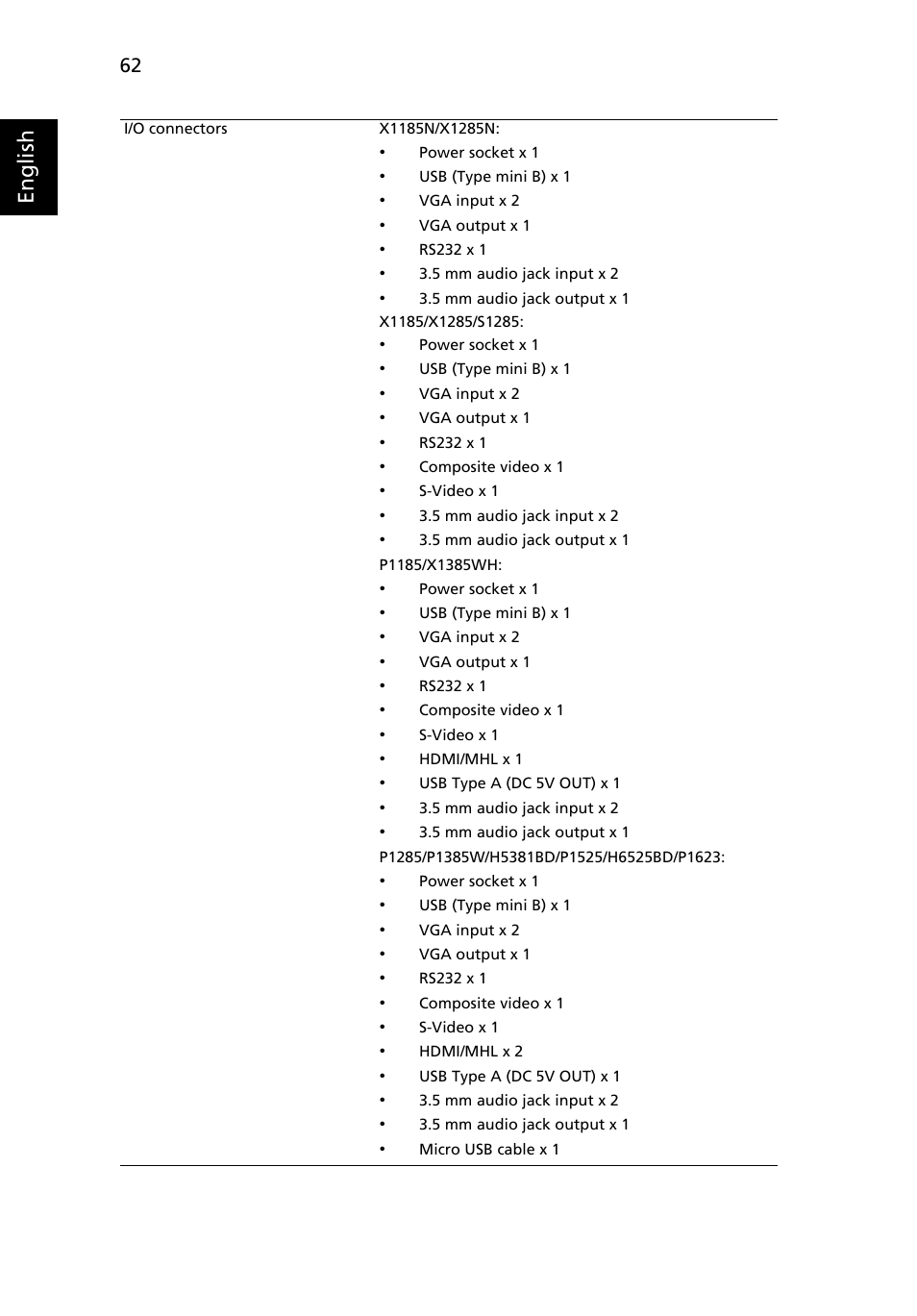 English | Acer P1623 User Manual | Page 72 / 84