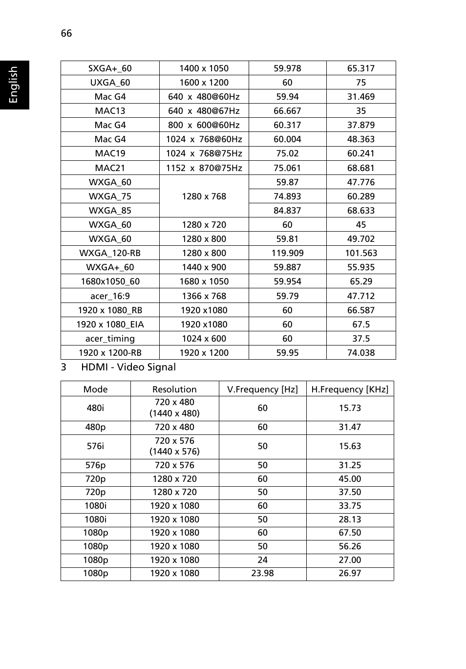 English | Acer P1623 User Manual | Page 76 / 84