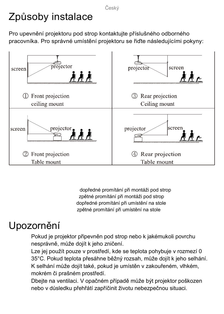 Způsoby instalace, Upozornění | Overmax Multipic 3.1 User Manual | Page 31 / 88