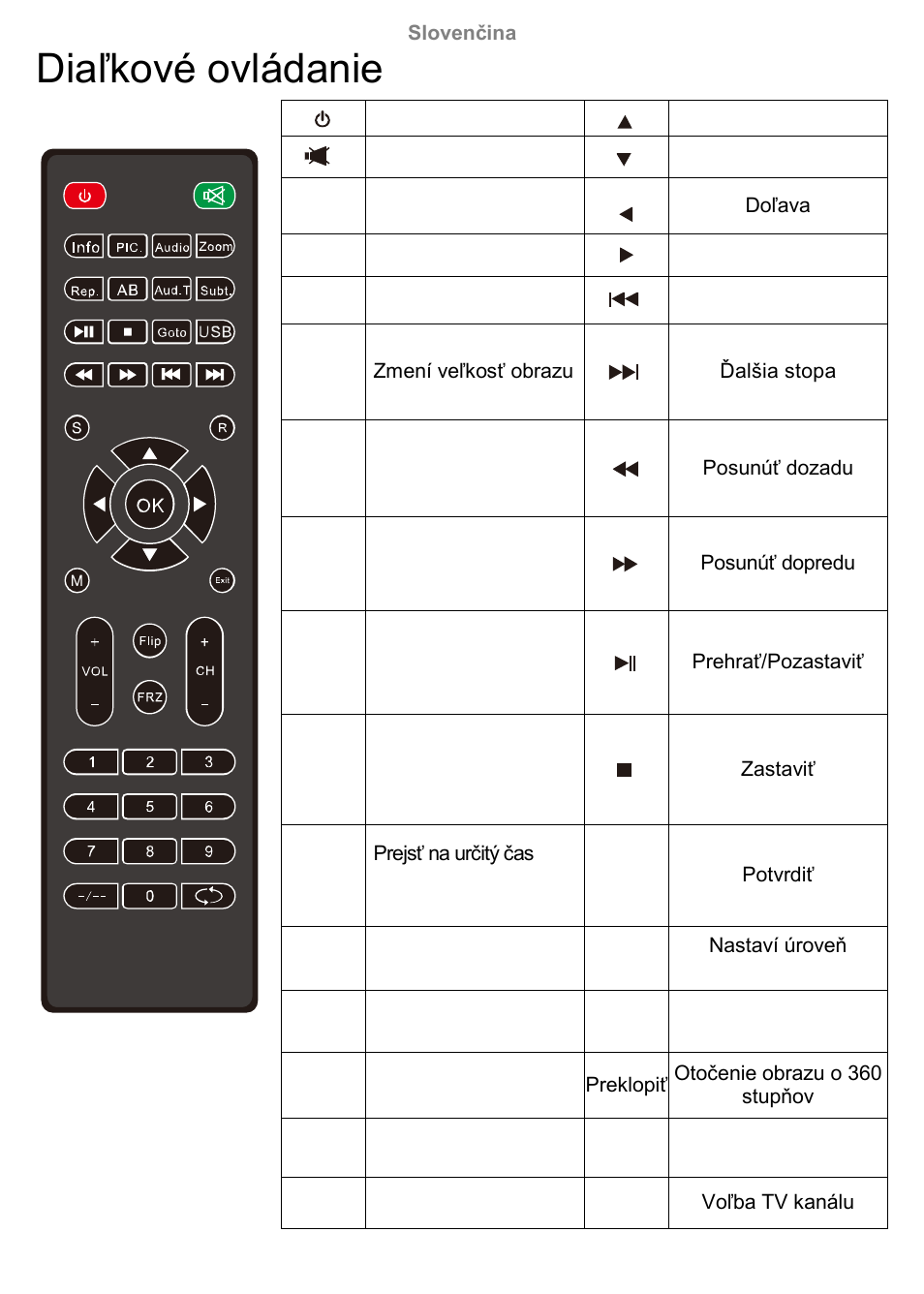 Diaľkové ovládanie | Overmax Multipic 3.1 User Manual | Page 47 / 88