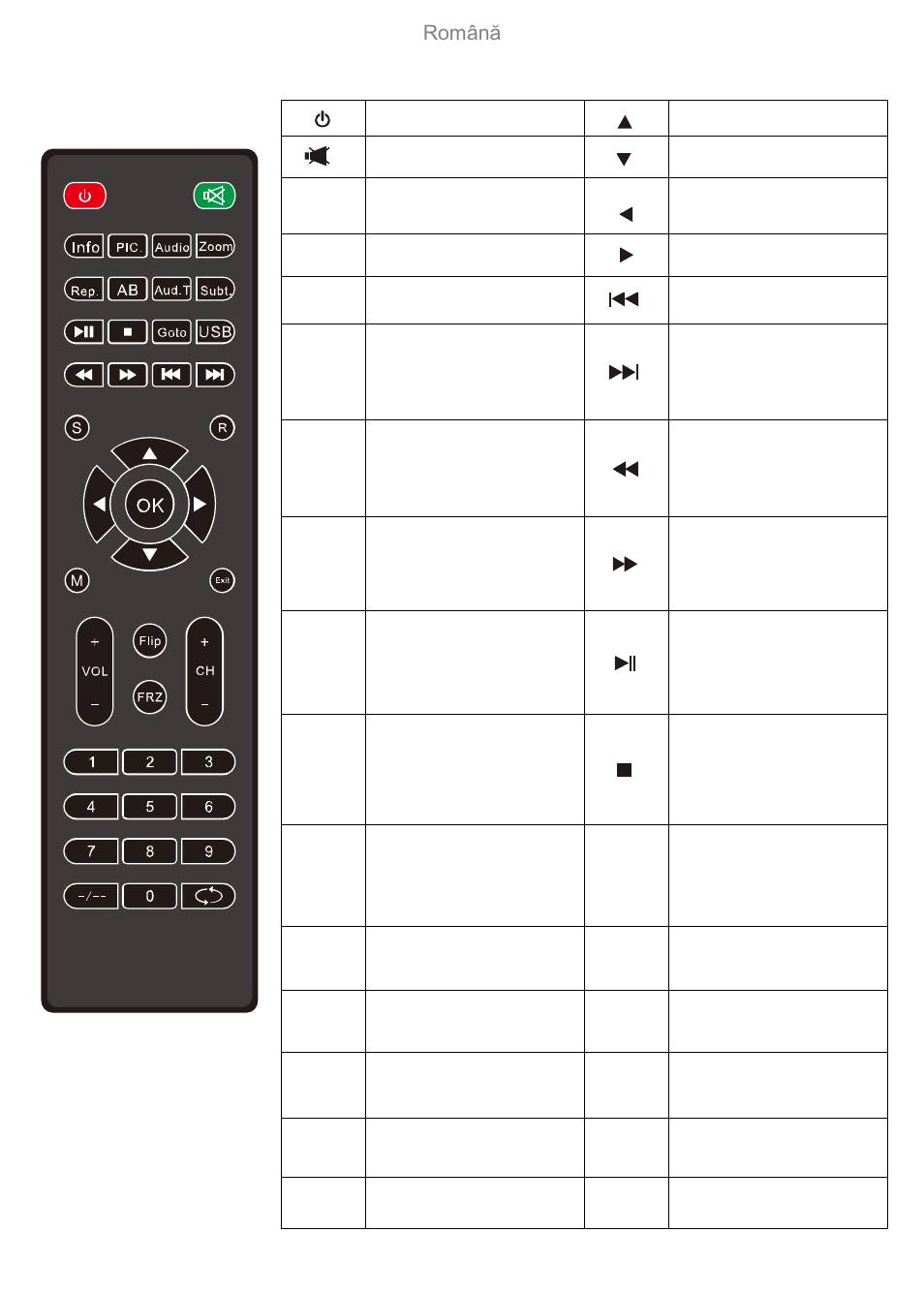 Telecomanda | Overmax Multipic 3.1 User Manual | Page 59 / 88