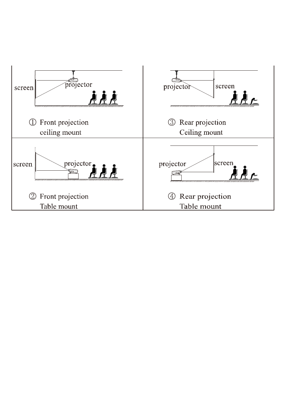 Installation method, Warning | Overmax Multipic 3.1 User Manual | Page 6 / 88