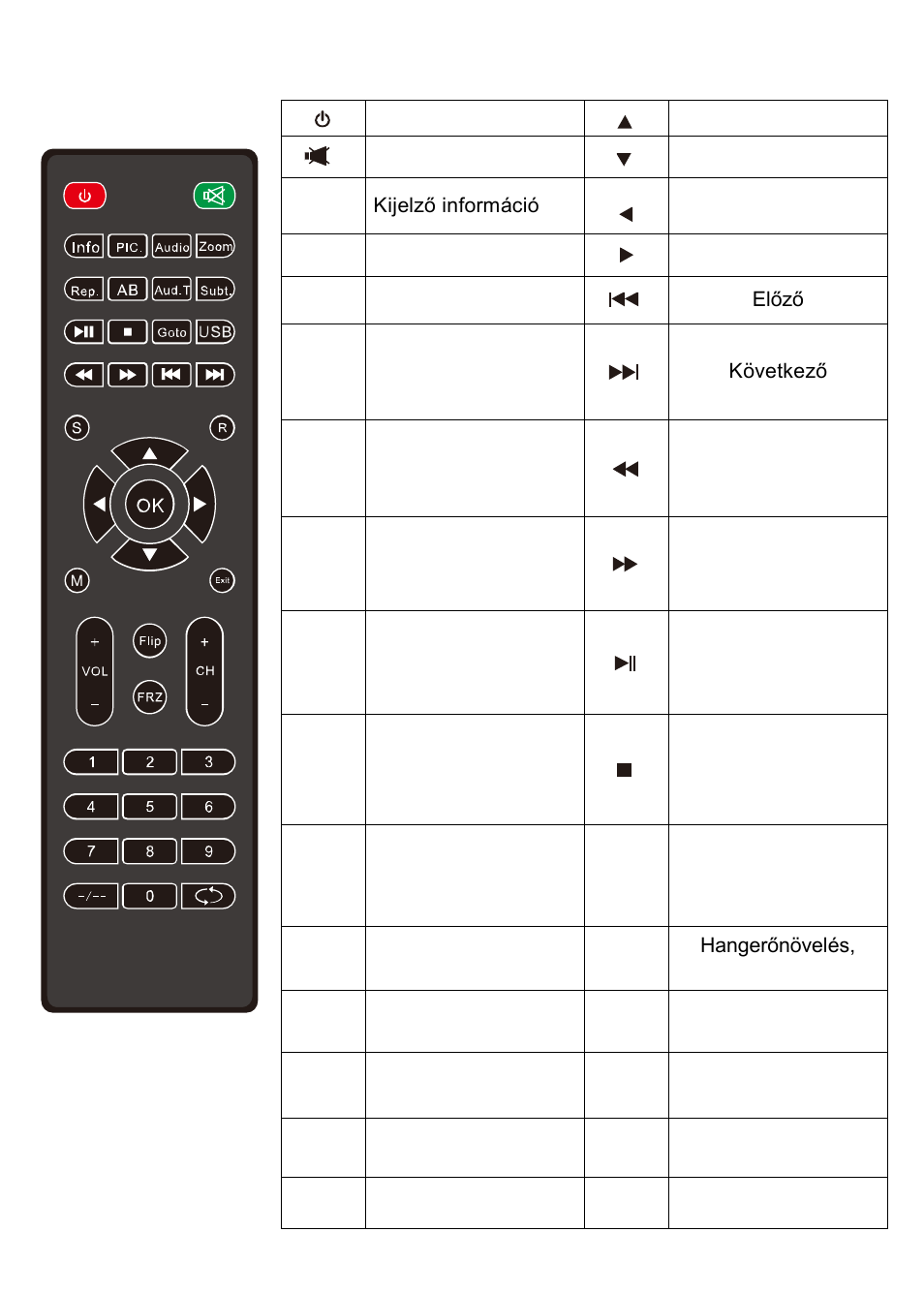 Távszabályzó | Overmax Multipic 3.1 User Manual | Page 71 / 88