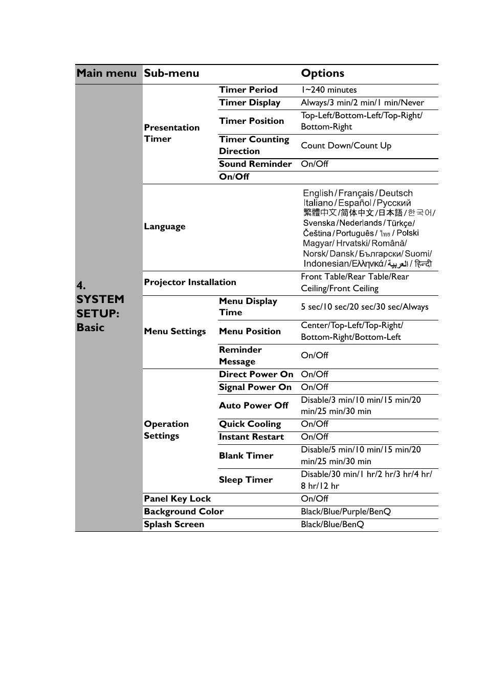 Main menu sub-menu options 4. system setup: basic | BenQ TH530 User Manual | Page 37 / 60