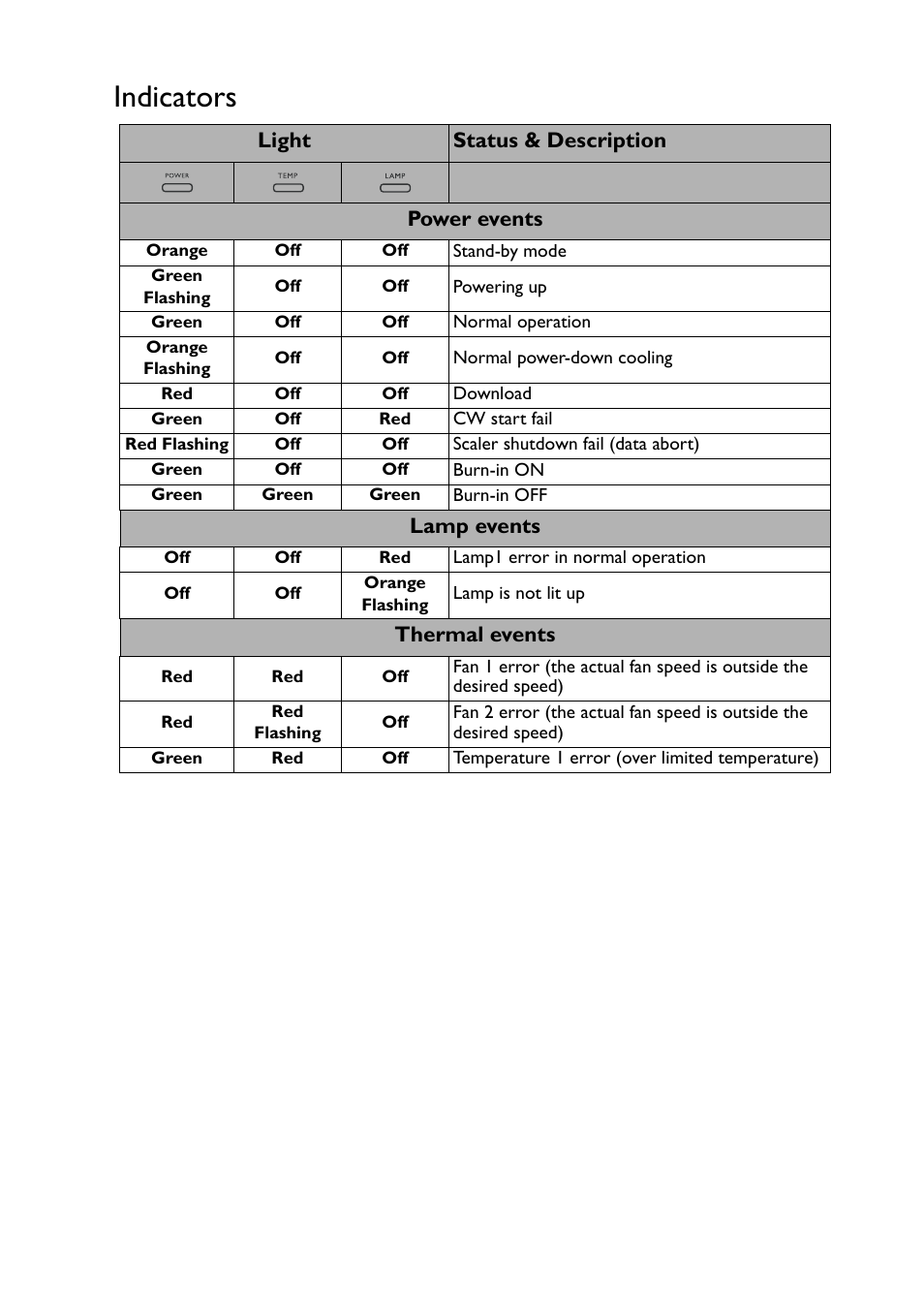 Indicators | BenQ TH530 User Manual | Page 52 / 60