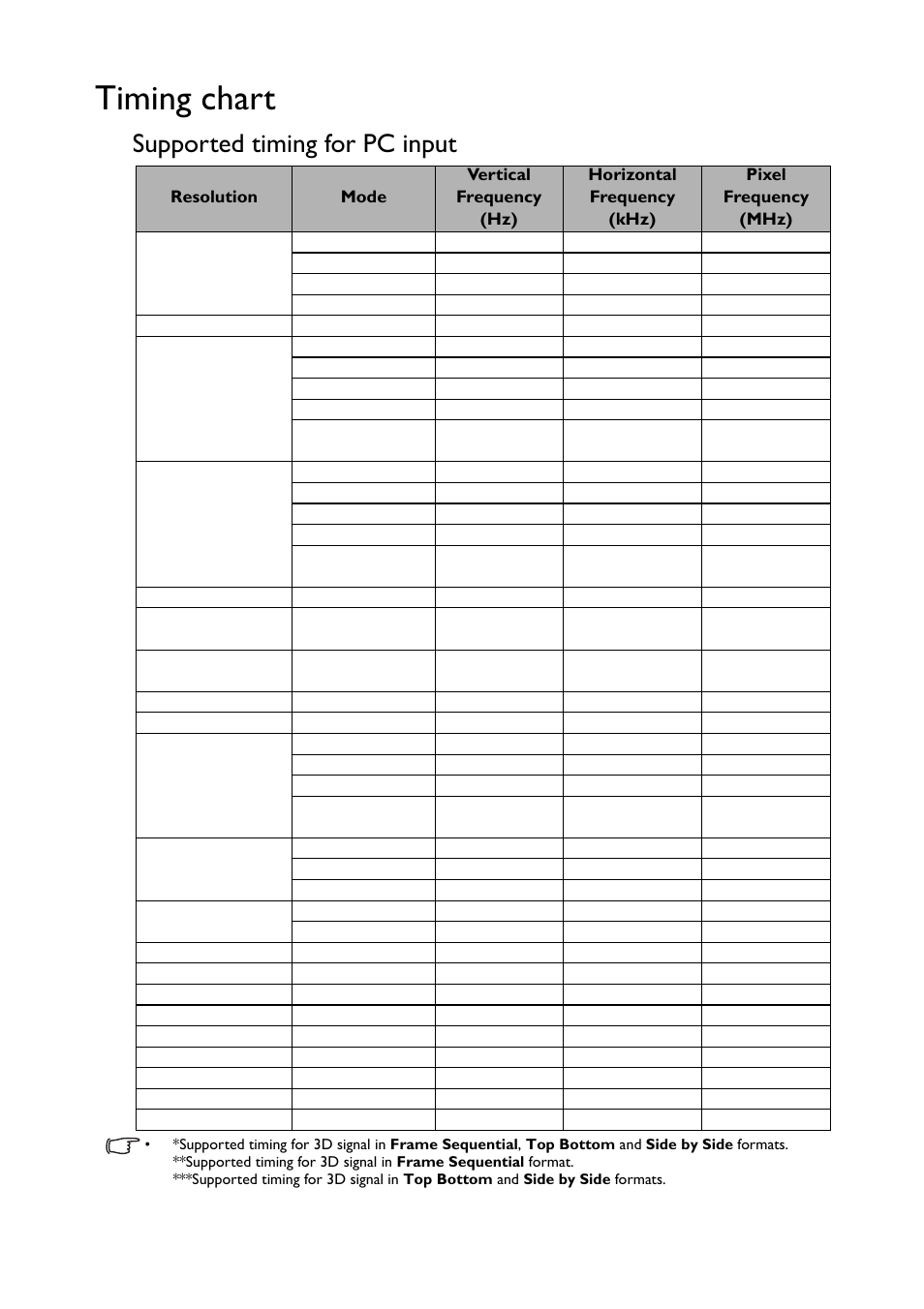 Timing chart, Timing chart" on, Supported timing for pc input | BenQ TH530 User Manual | Page 56 / 60