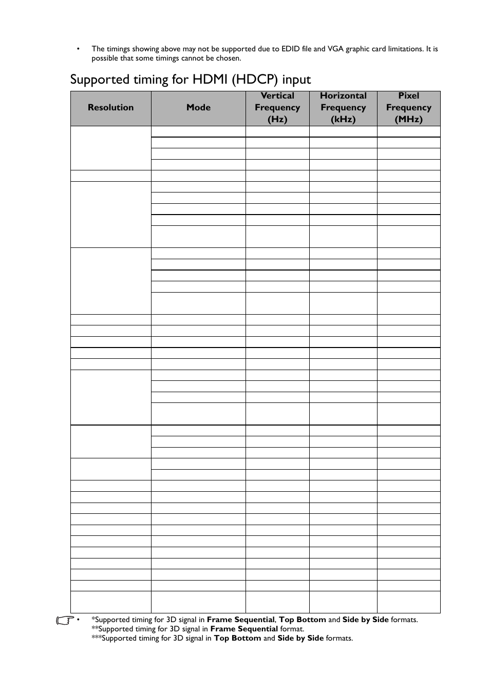 Supported timing for hdmi (hdcp) input | BenQ TH530 User Manual | Page 57 / 60