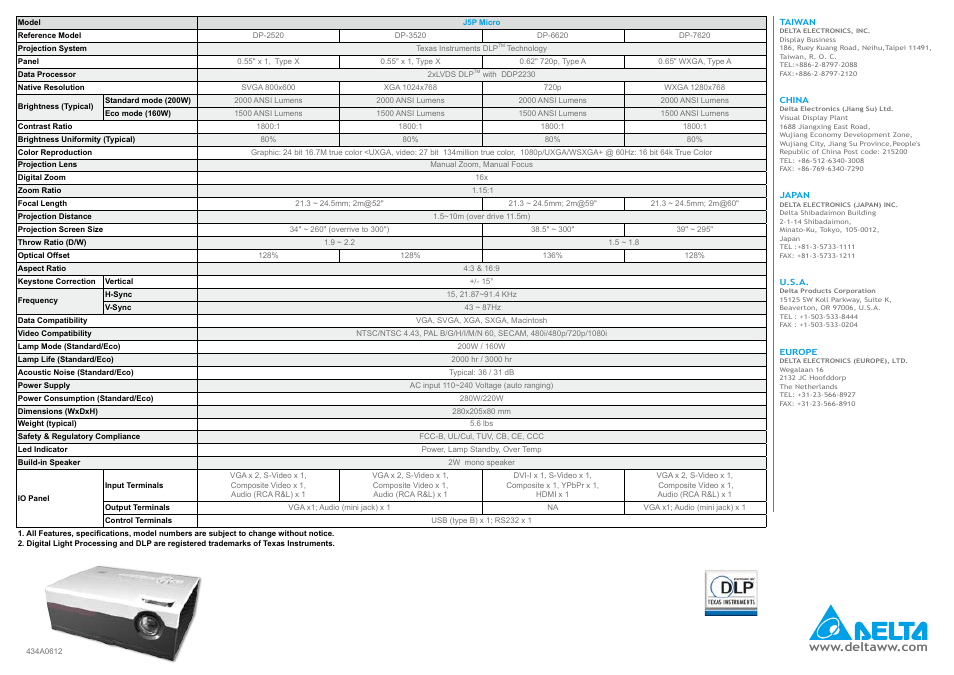 Delta Electronics J5P Micro User Manual | Page 2 / 2