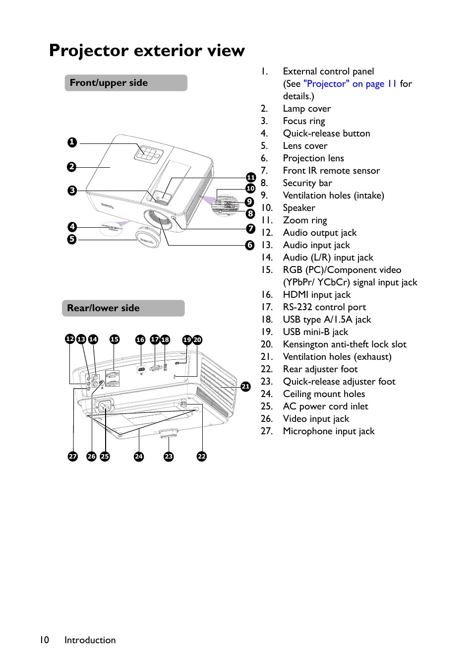 Projector exterior view | BenQ TH670s User Manual | Page 10 / 75