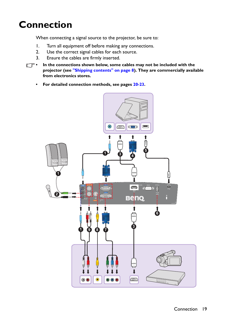 Connection, Connection 19 | BenQ TH670s User Manual | Page 19 / 75