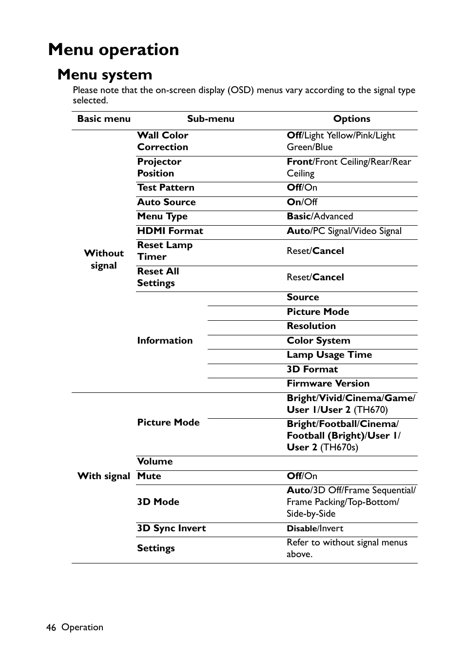 Menu operation, Menu system | BenQ TH670s User Manual | Page 46 / 75