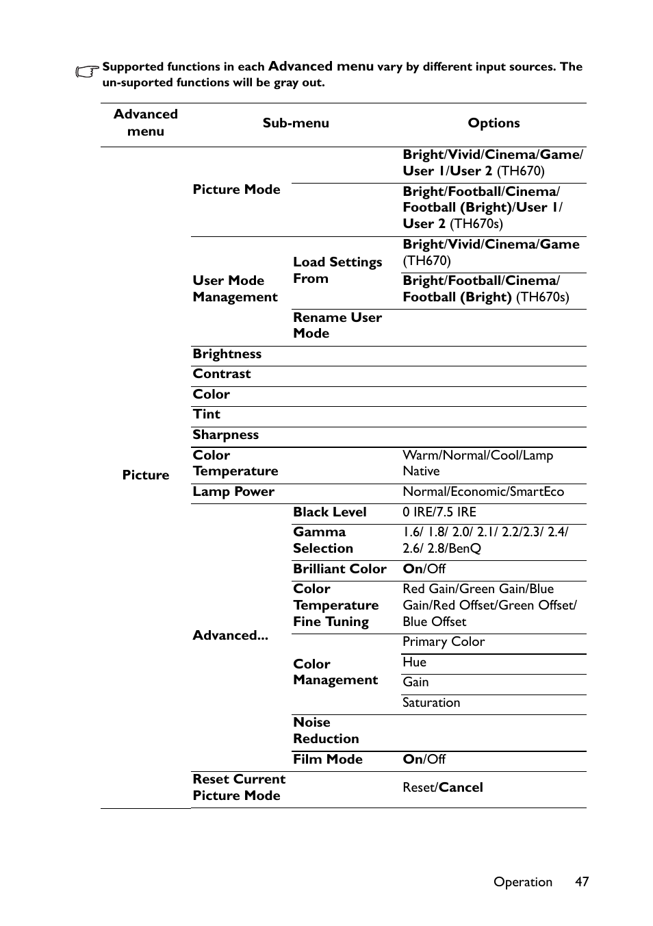 BenQ TH670s User Manual | Page 47 / 75