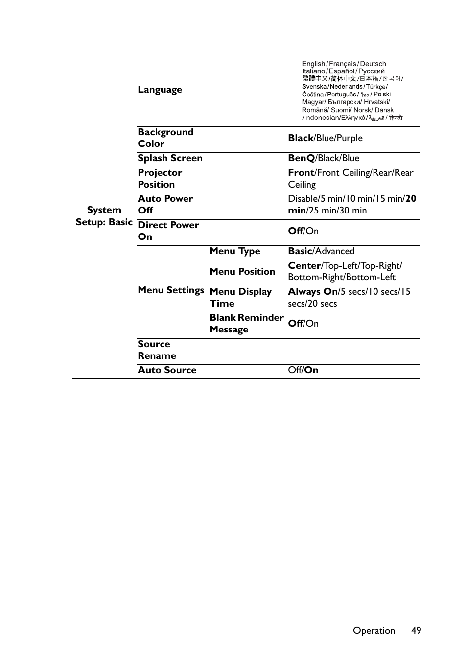 BenQ TH670s User Manual | Page 49 / 75