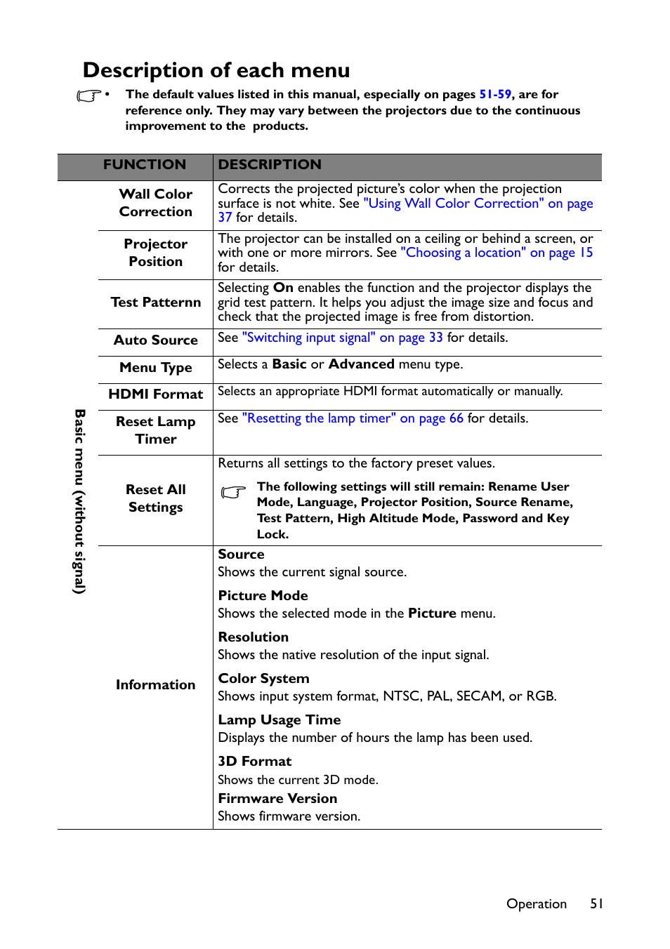 Description of each menu | BenQ TH670s User Manual | Page 51 / 75