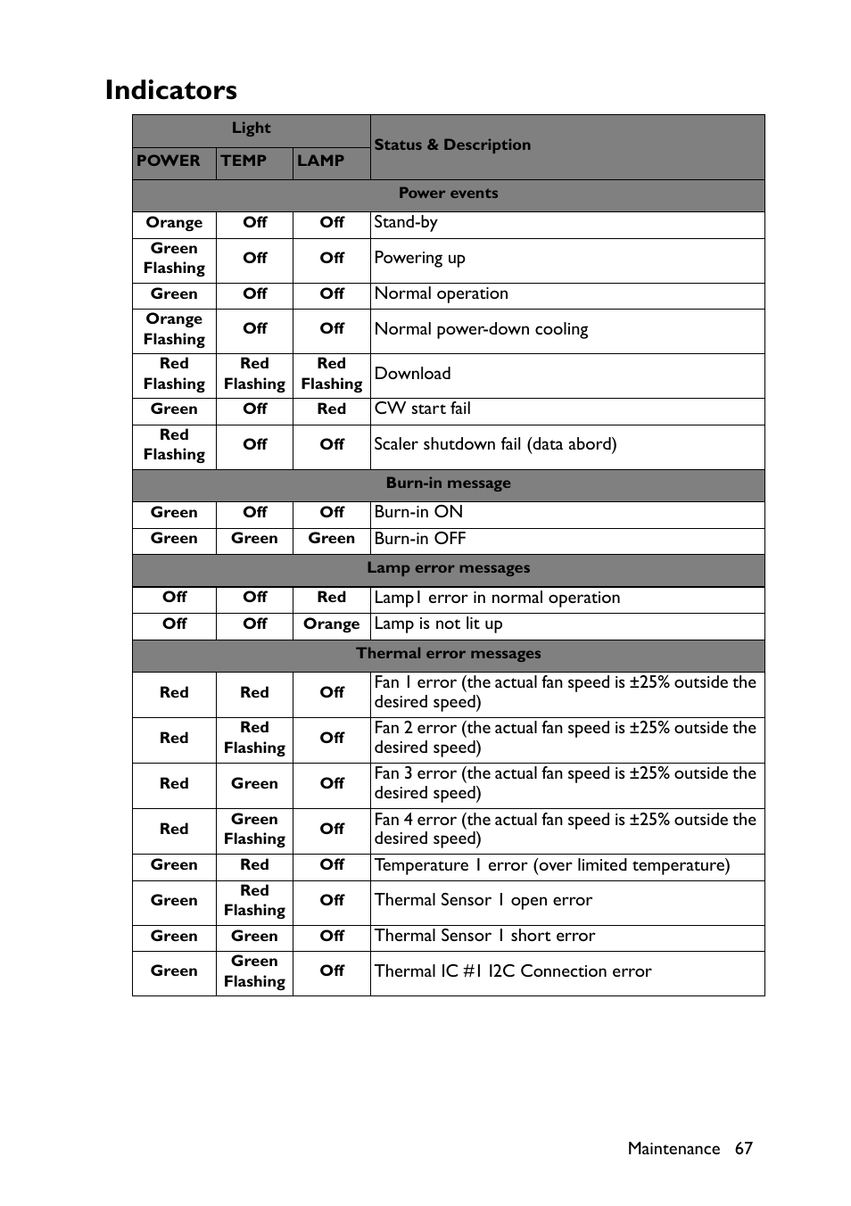 Indicators, Lem. see, Indicators" on | BenQ TH670s User Manual | Page 67 / 75