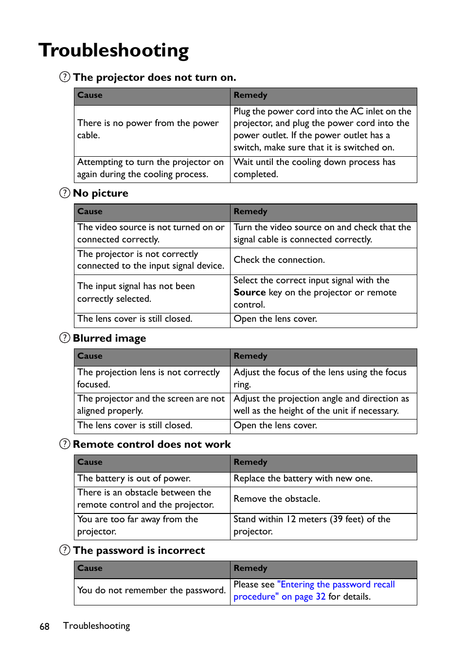 Troubleshooting | BenQ TH670s User Manual | Page 68 / 75