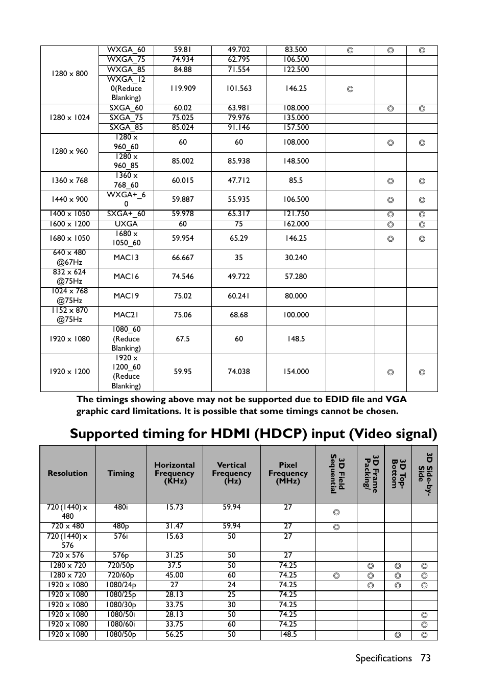 Specifications 73 | BenQ TH670s User Manual | Page 73 / 75