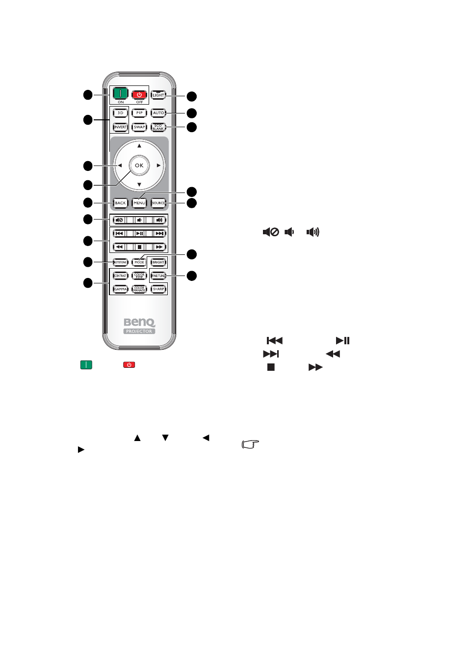 Remote control | BenQ TH683 User Manual | Page 12 / 75