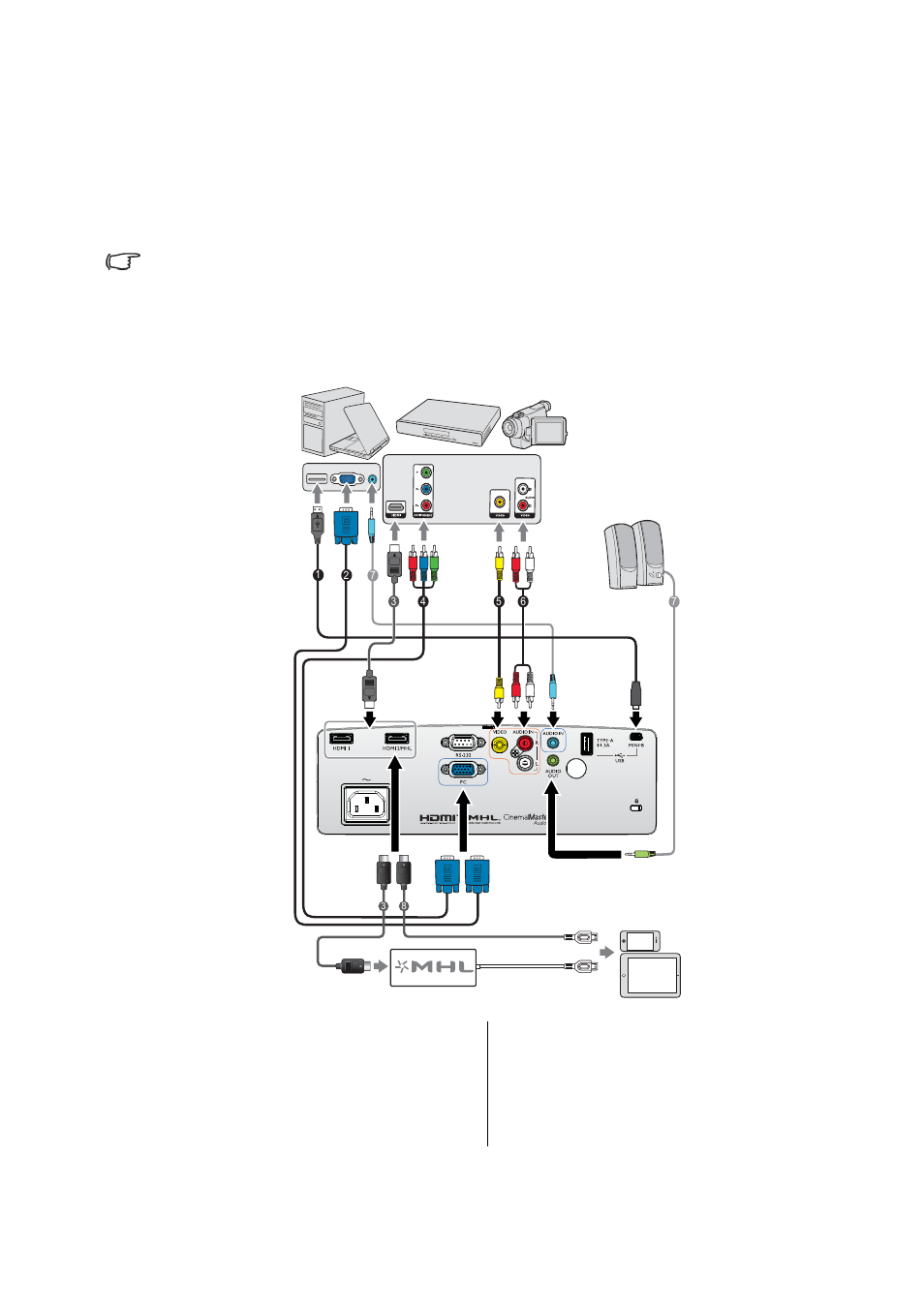 Connection | BenQ TH683 User Manual | Page 18 / 75