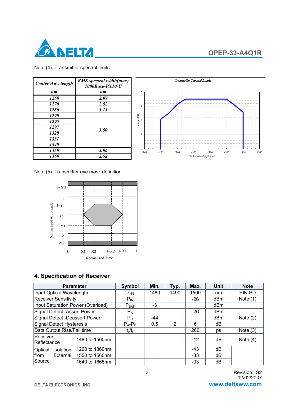 Opep-33-a4q1r, Specification of receiver | Delta Electronics GE-PON ONU Transceiver OPEP-33-A4Q1R User Manual | Page 3 / 8