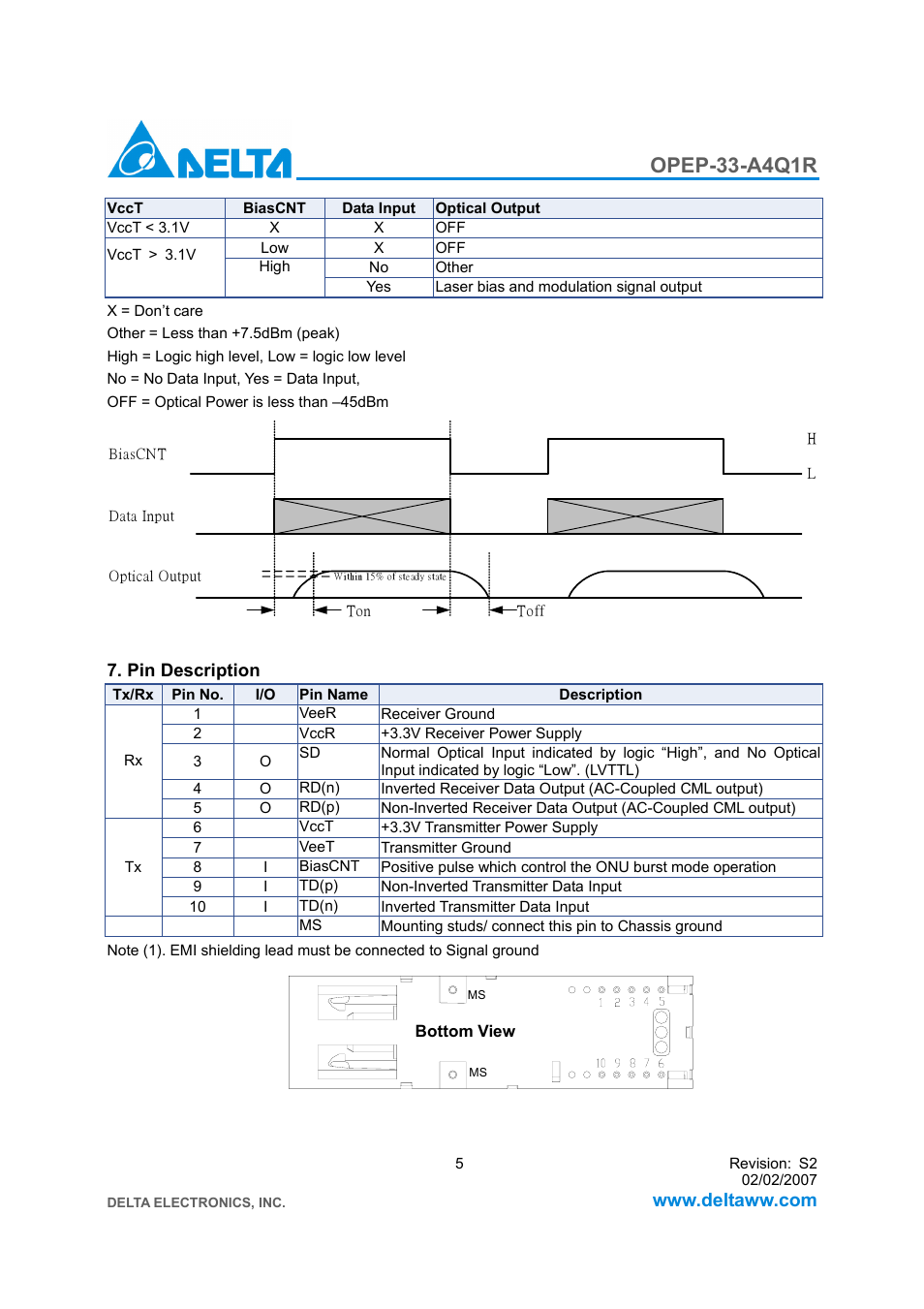 Opep-33-a4q1r | Delta Electronics GE-PON ONU Transceiver OPEP-33-A4Q1R User Manual | Page 5 / 8