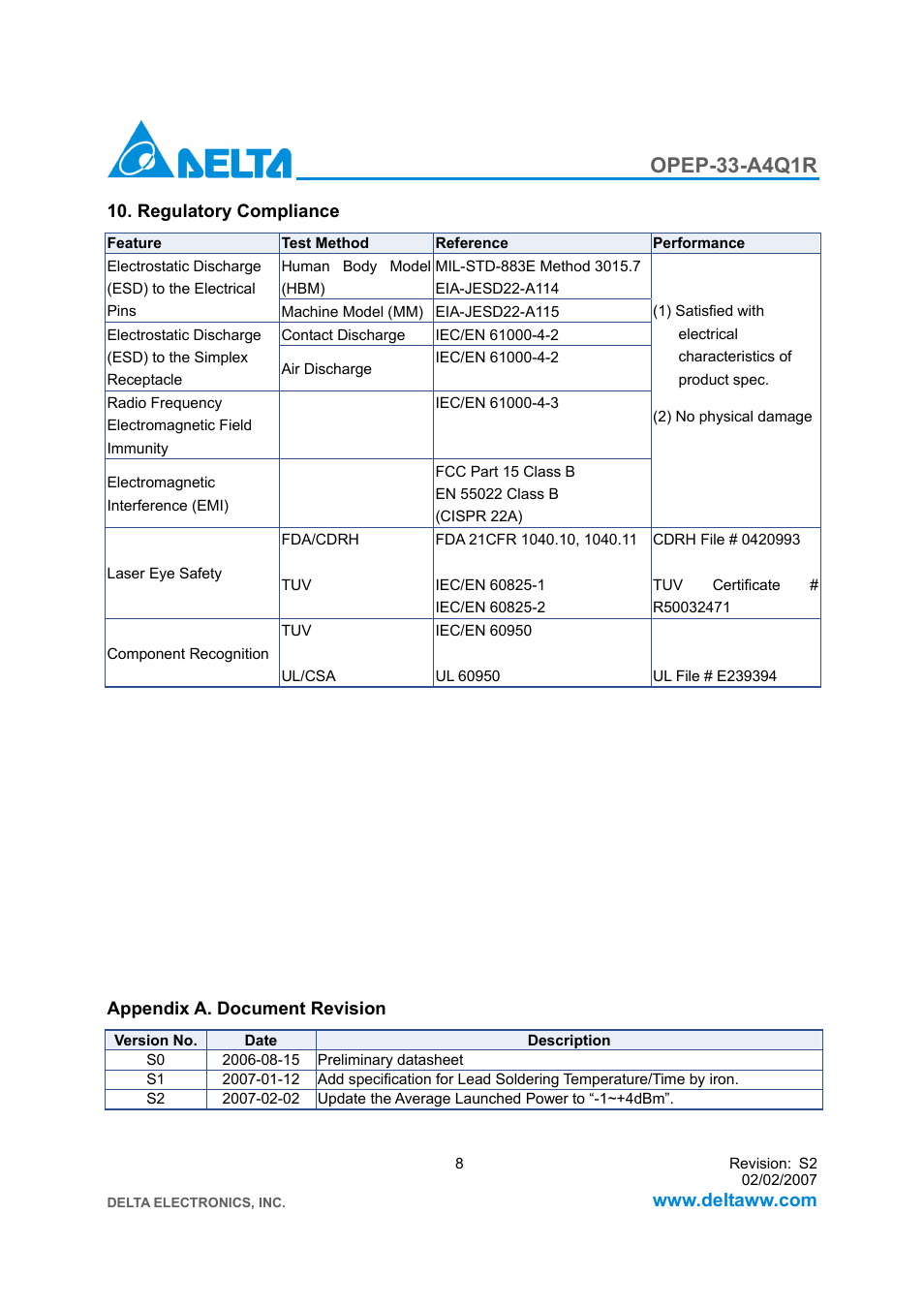 Opep-33-a4q1r | Delta Electronics GE-PON ONU Transceiver OPEP-33-A4Q1R User Manual | Page 8 / 8