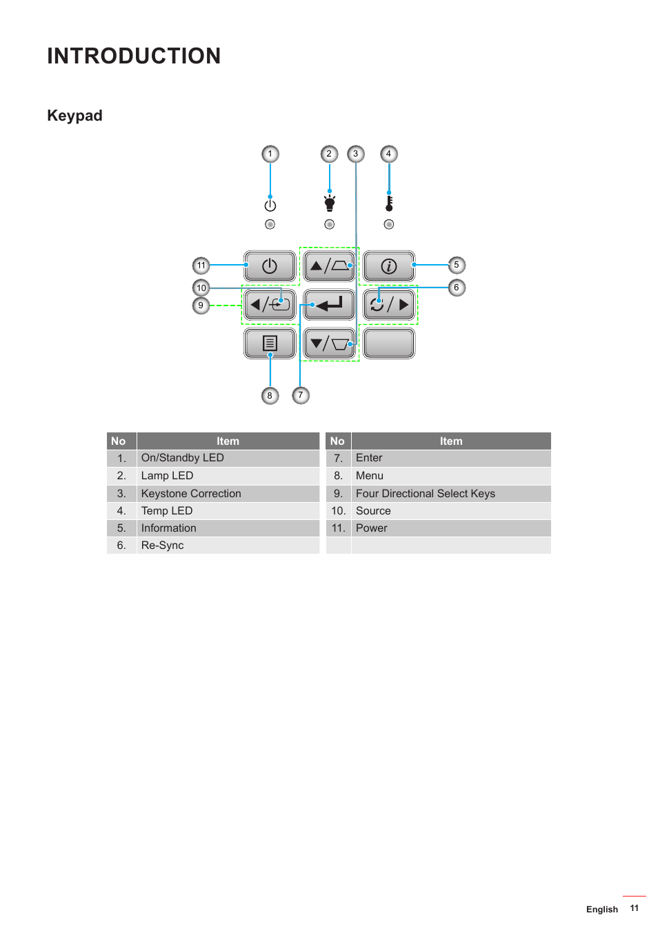 Keypad, Introduction | Optoma HD142X User Manual | Page 11 / 55
