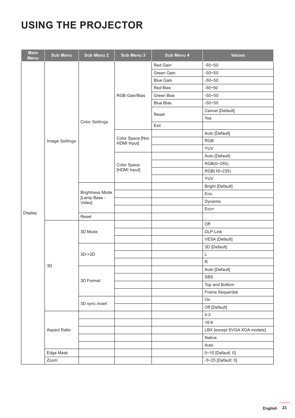 Using the projector | Optoma HD142X User Manual | Page 23 / 55