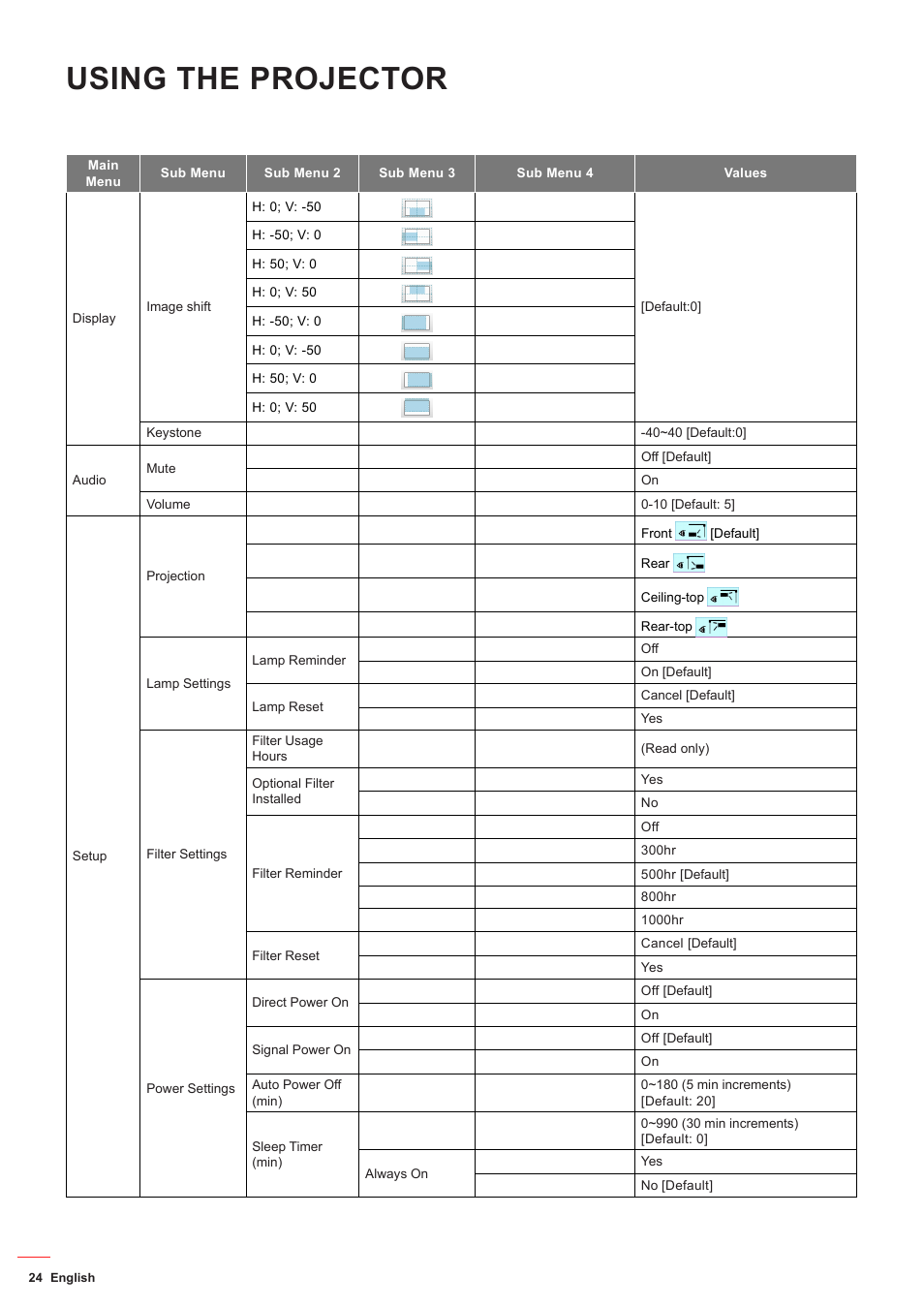 Using the projector | Optoma HD142X User Manual | Page 24 / 55