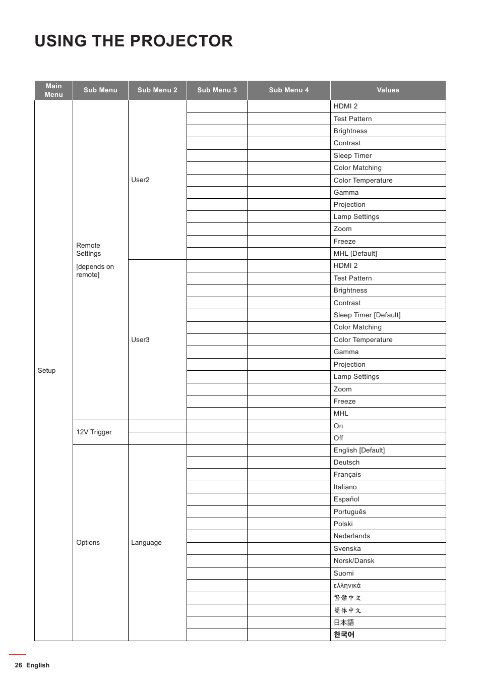 Using the projector | Optoma HD142X User Manual | Page 26 / 55