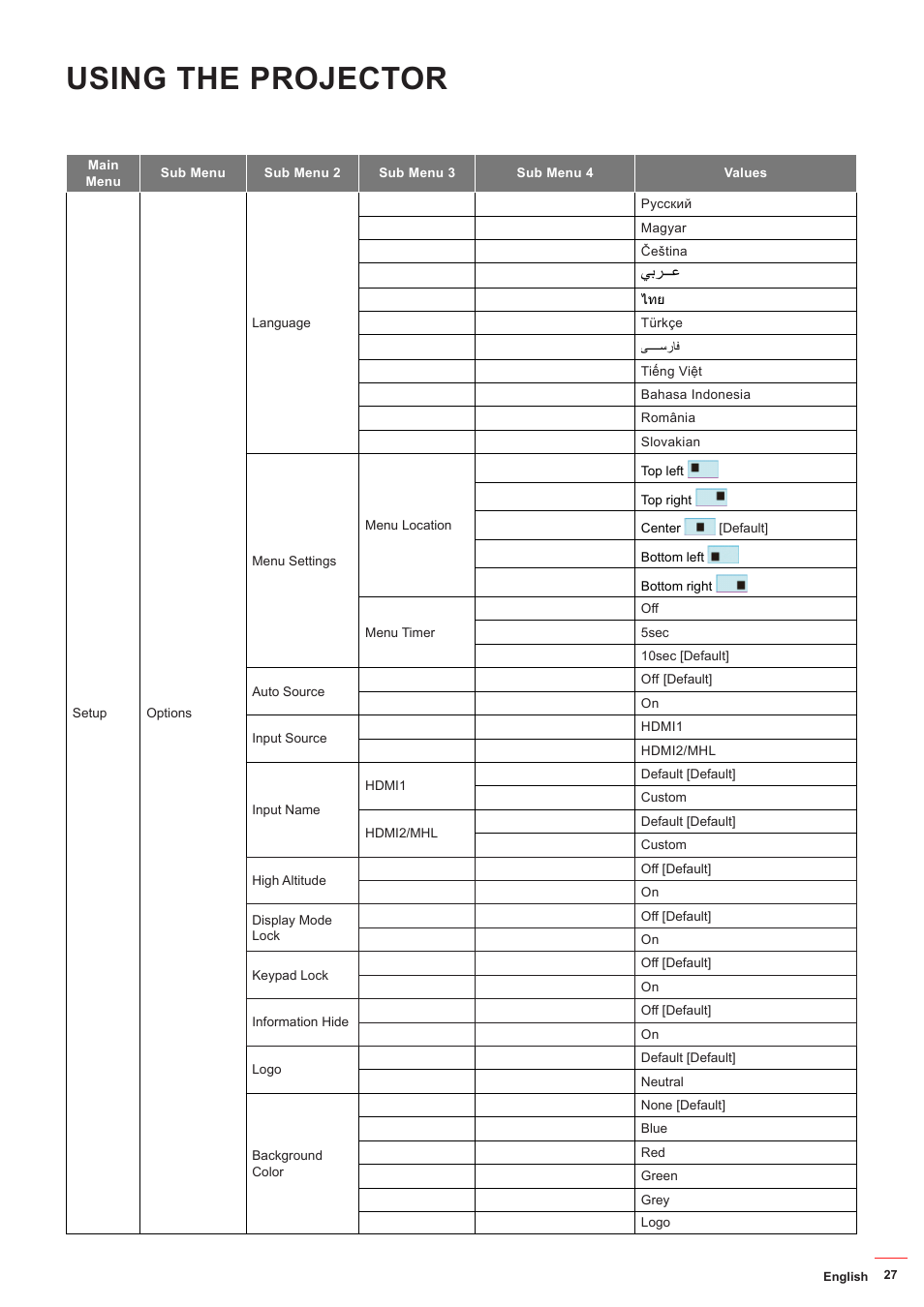 Using the projector | Optoma HD142X User Manual | Page 27 / 55