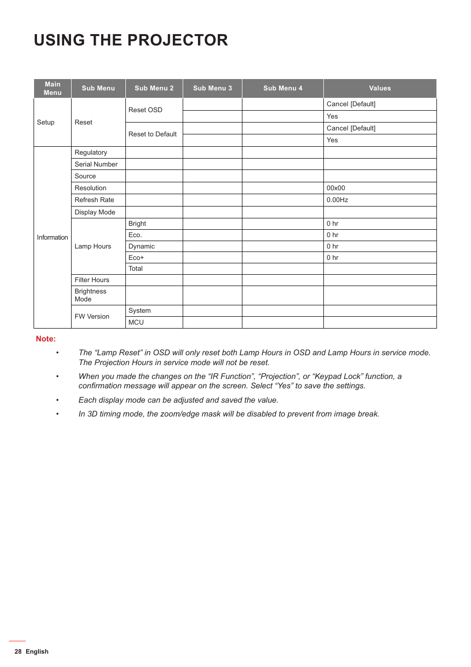 Using the projector | Optoma HD142X User Manual | Page 28 / 55