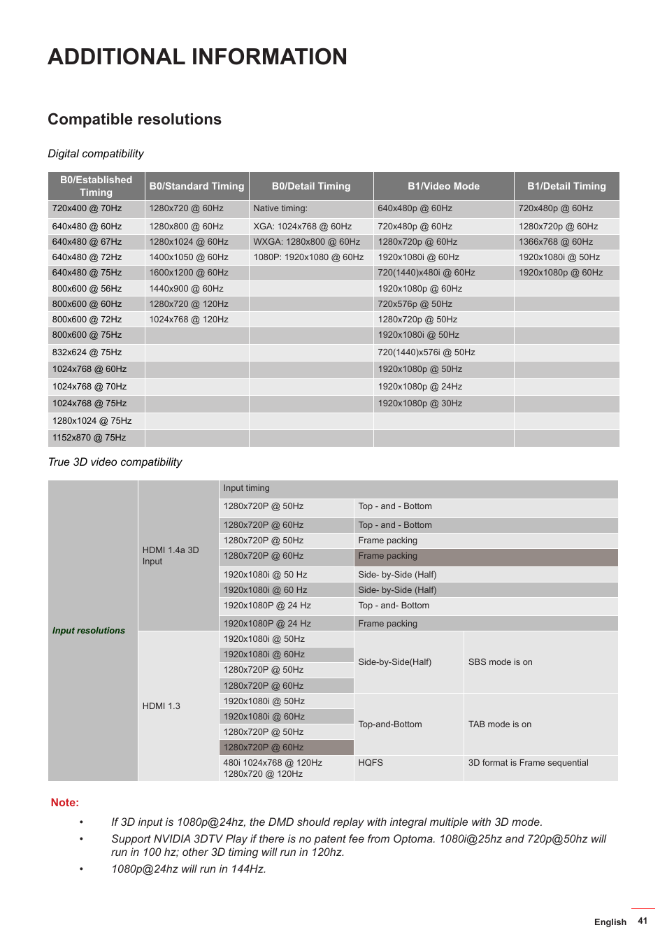 Additional information, Compatible resolutions | Optoma HD142X User Manual | Page 41 / 55