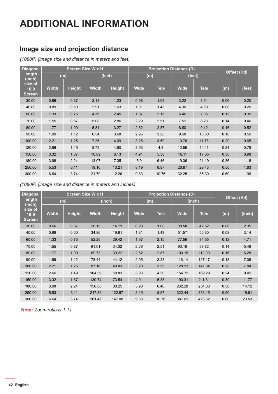 Image size and projection distance, Additional information | Optoma HD142X User Manual | Page 42 / 55