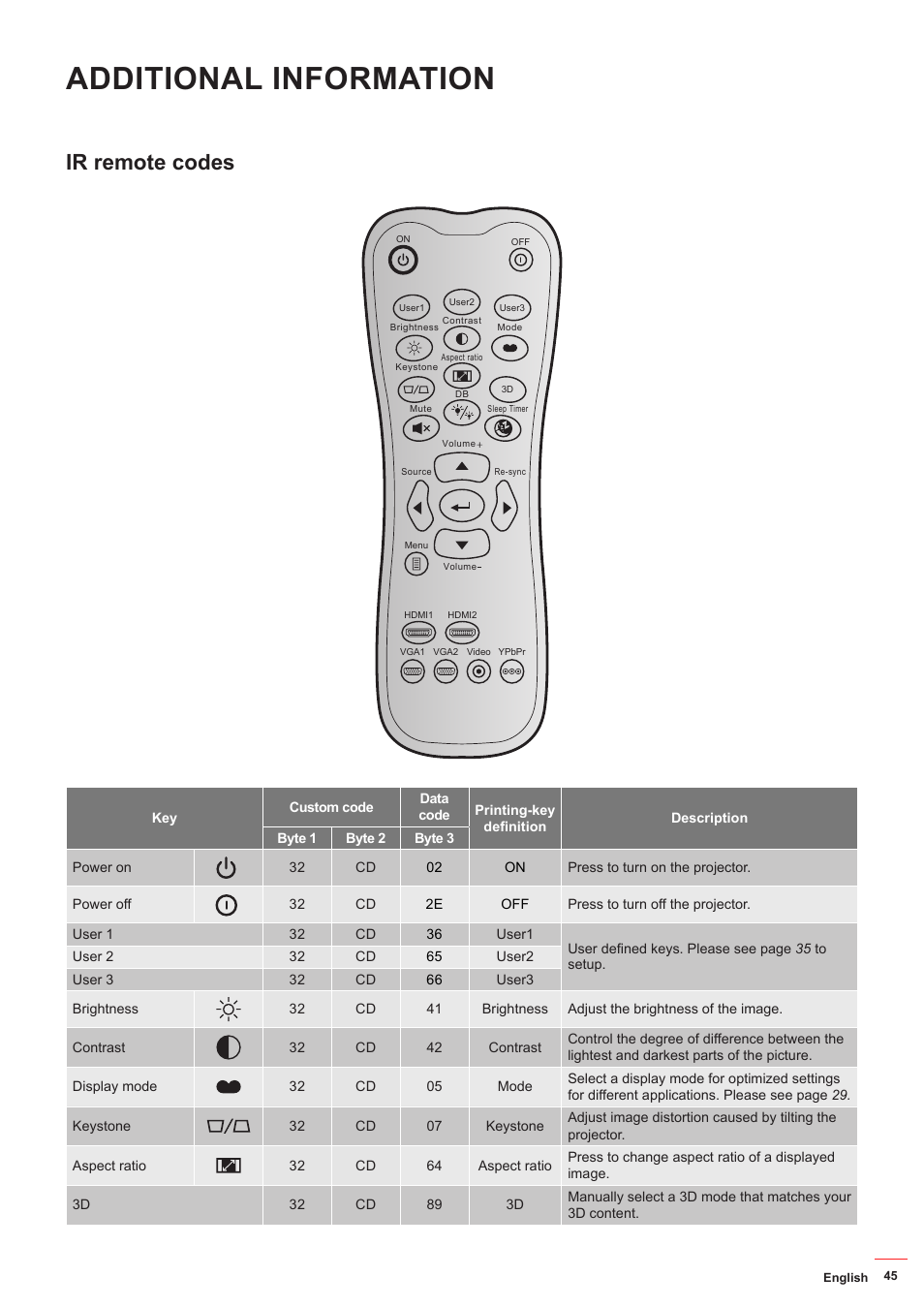 Ir remote codes, Additional information | Optoma HD142X User Manual | Page 45 / 55