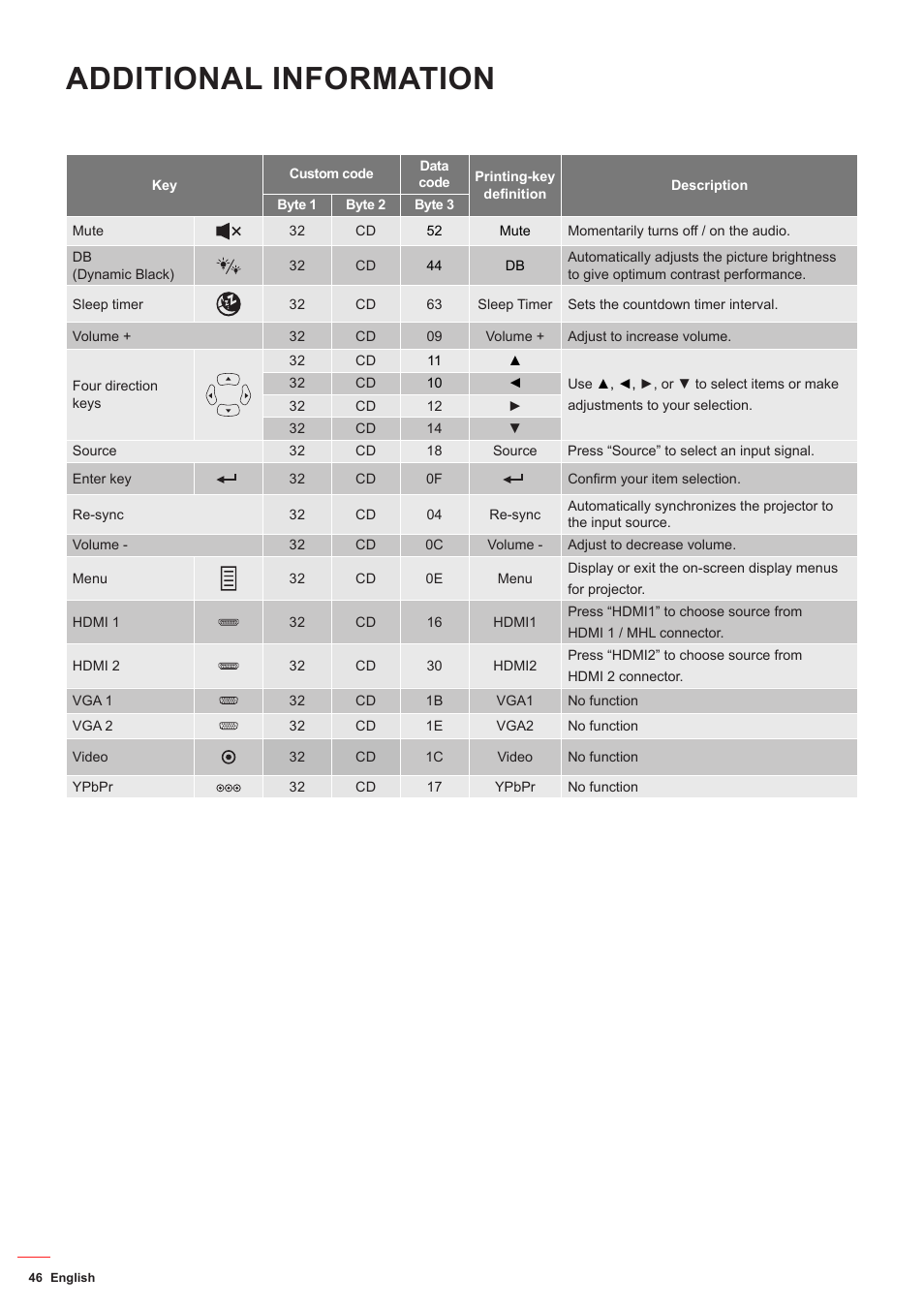 Additional information | Optoma HD142X User Manual | Page 46 / 55