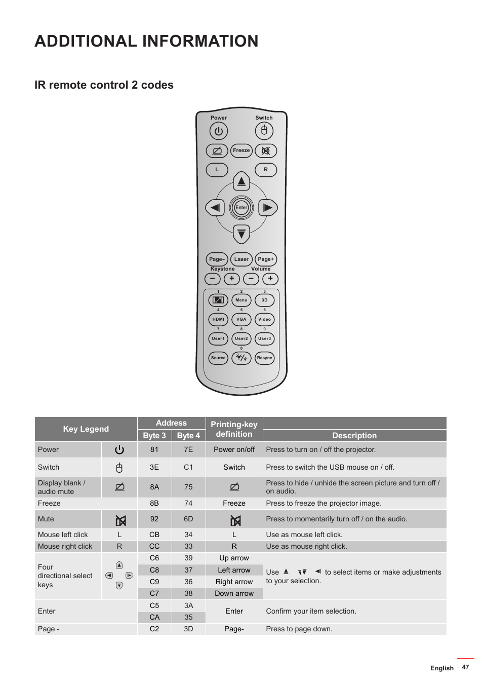 Ir remote control 2 codes, Additional information | Optoma HD142X User Manual | Page 47 / 55