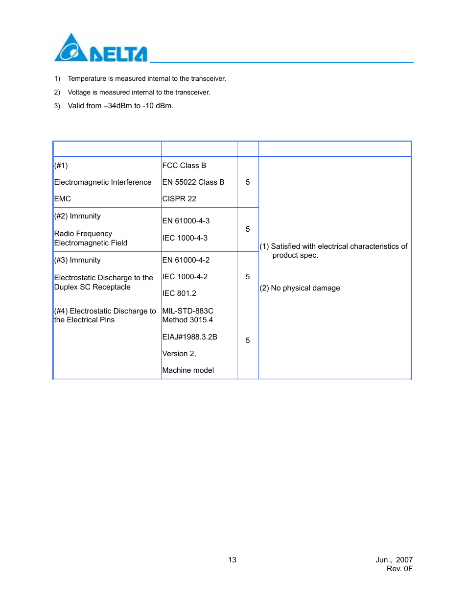 Reference, Evaluation | Delta Electronics Multi-Rate CWDM SFP Transceiver LCP-155 CWDM User Manual | Page 13 / 14