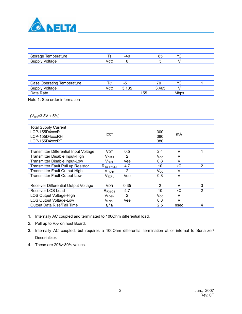 Absolute maximum ratings, Recommended operating conditions, Electrical characteristics | Delta Electronics Multi-Rate CWDM SFP Transceiver LCP-155 CWDM User Manual | Page 2 / 14