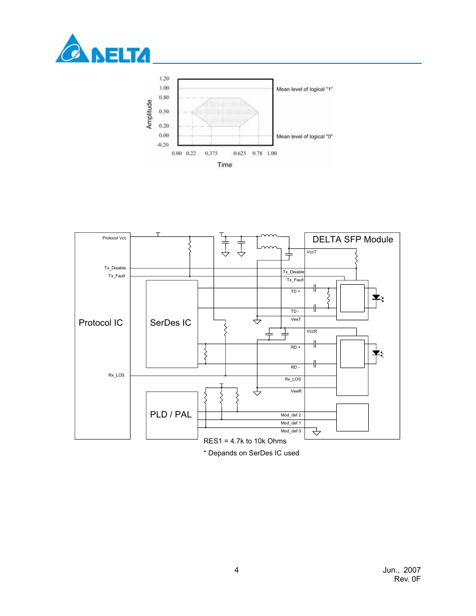 Recommend circuit schematic, Serdes ic protocol ic pld / pal, Delta sfp module | Delta electronics, inc, Depands on serdes ic used | Delta Electronics Multi-Rate CWDM SFP Transceiver LCP-155 CWDM User Manual | Page 4 / 14