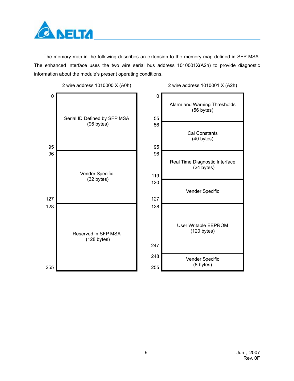 Delta Electronics Multi-Rate CWDM SFP Transceiver LCP-155 CWDM User Manual | Page 9 / 14