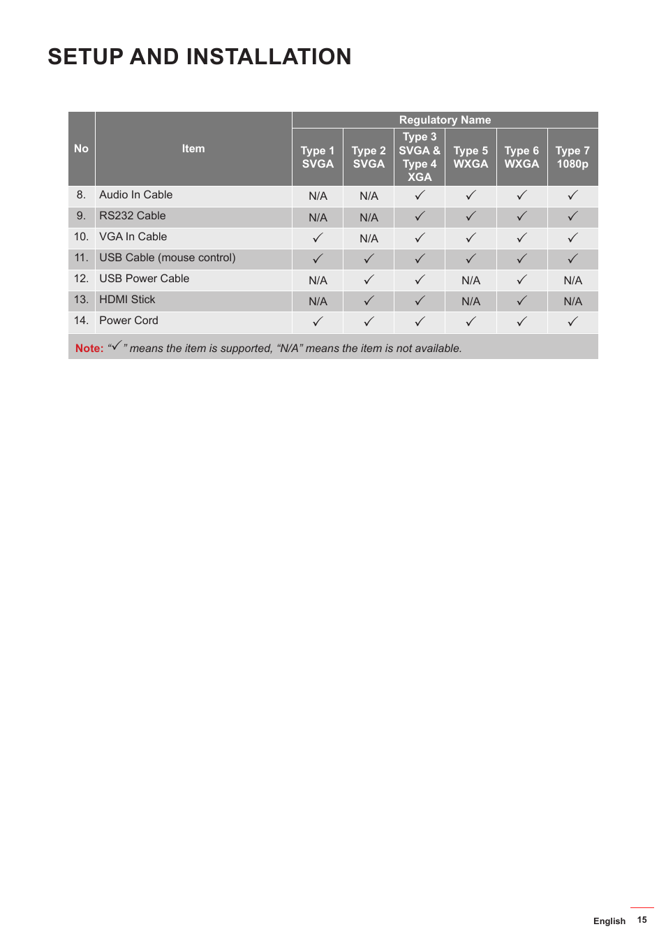 Setup and installation | Optoma DS349 User Manual | Page 15 / 59