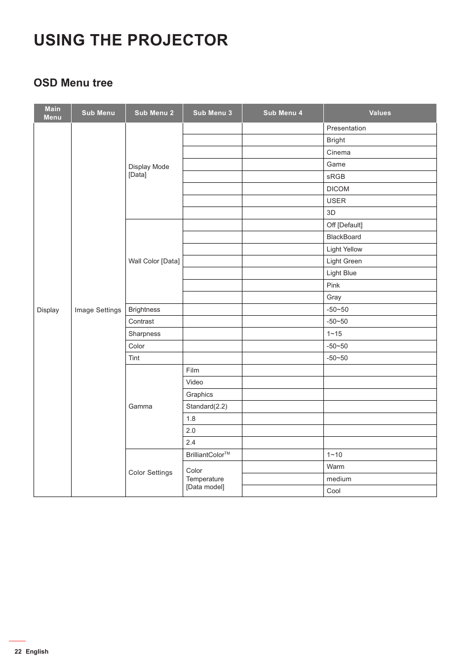 Osd menu tree, Using the projector | Optoma DS349 User Manual | Page 22 / 59