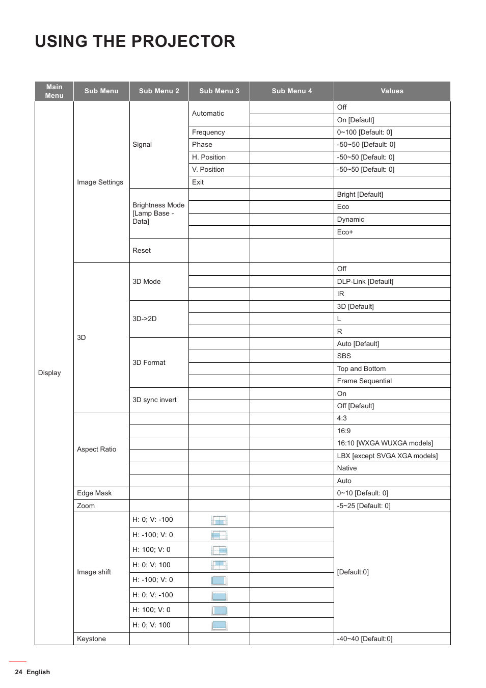 Using the projector | Optoma DS349 User Manual | Page 24 / 59